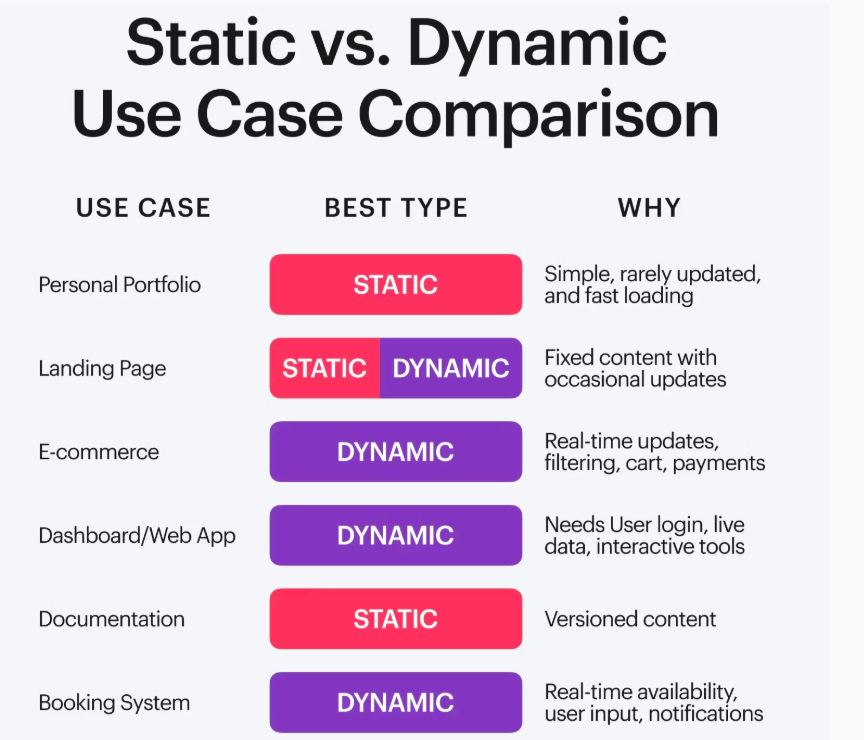 Benefits of Elementor & JetEngine